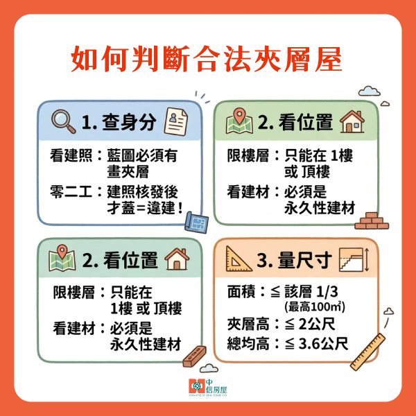 如何判斷合法夾層屋?