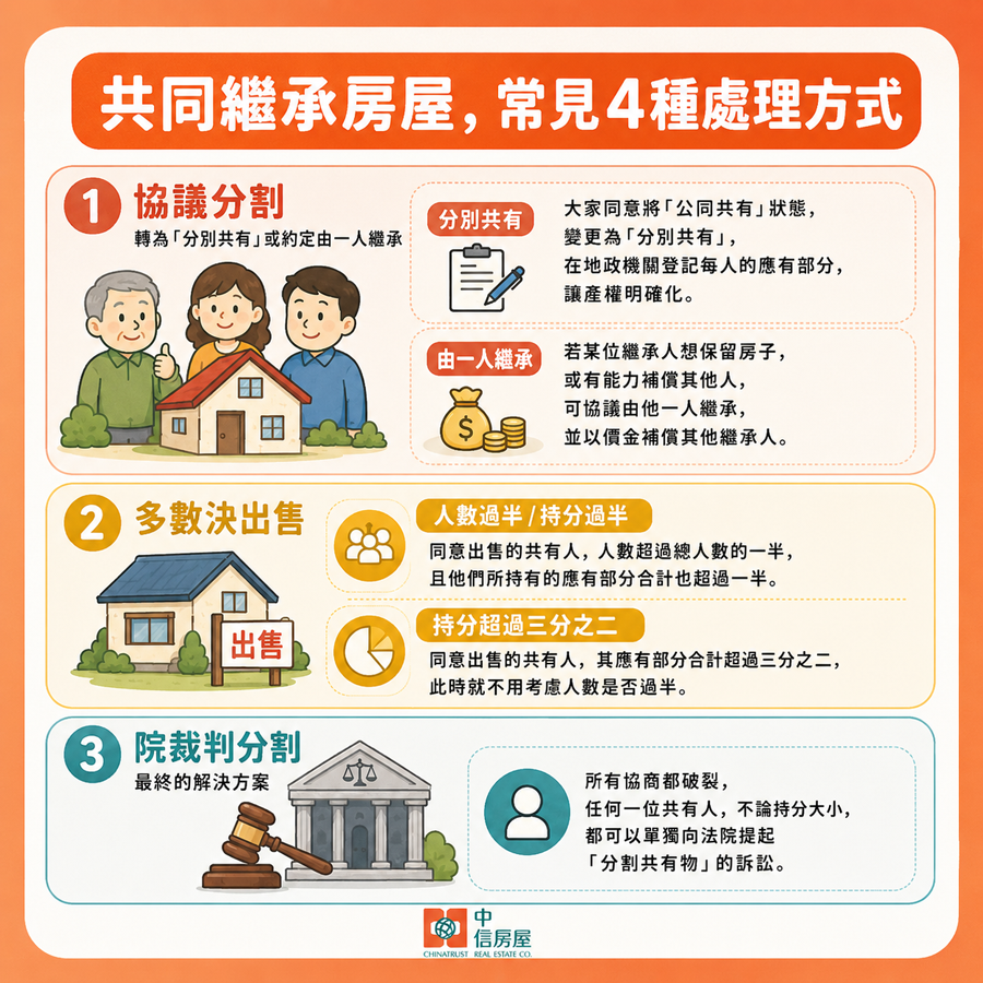 共同繼承房屋，常見的4種處理方式&各優缺點