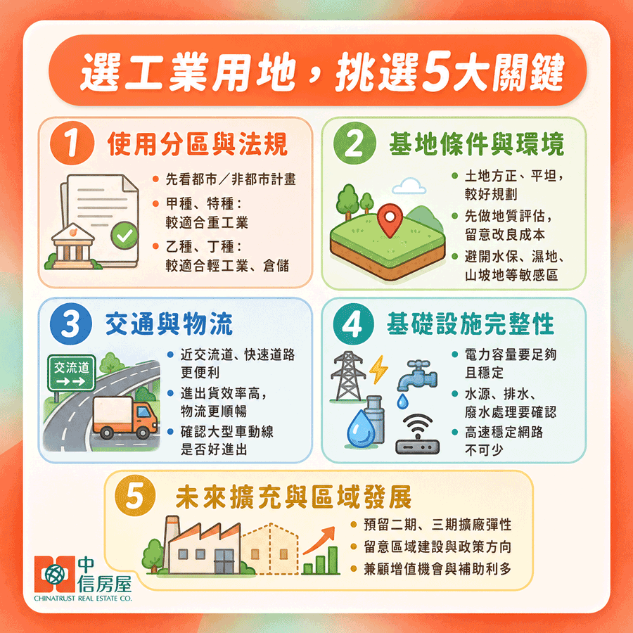 專家建議企業在找尋工業用地擴廠時，先行評估該區域是否為環境敏感地帶，避免因法規限制導致無法開發的風險。