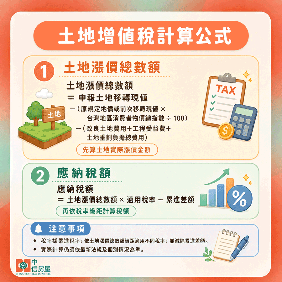 土地增值稅計算公式