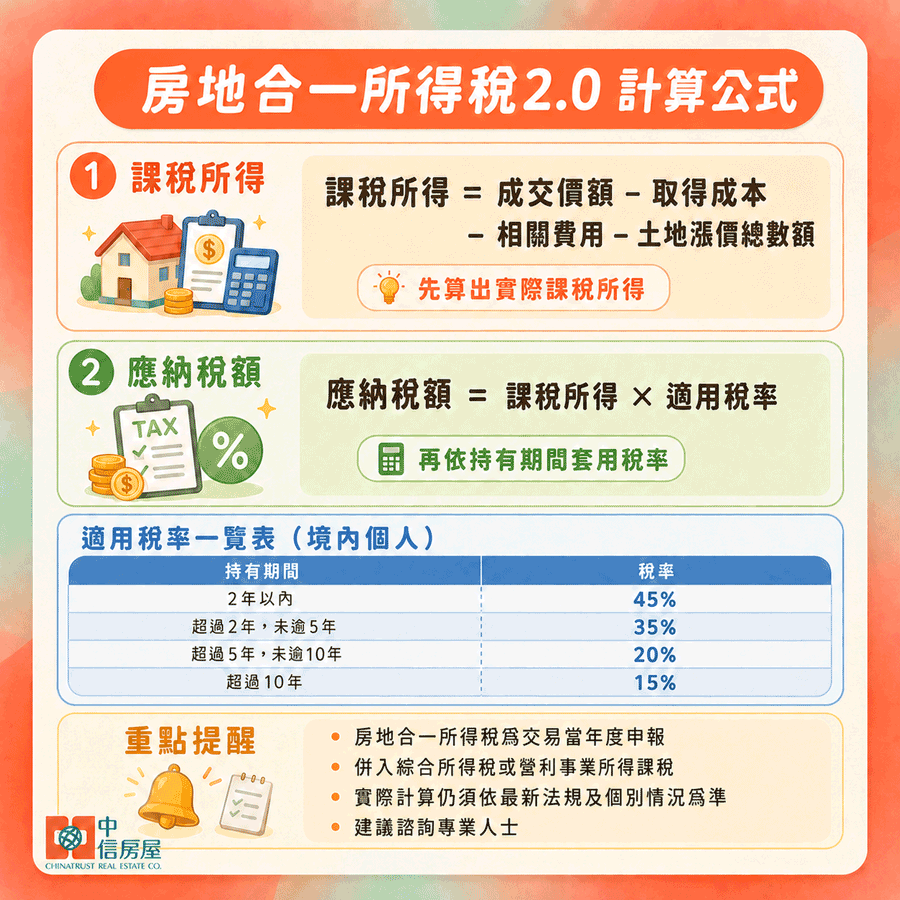 房地合一所得稅 2.0計算公式